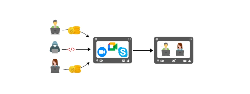 Why do you need NFT token gated zoom and Google meet