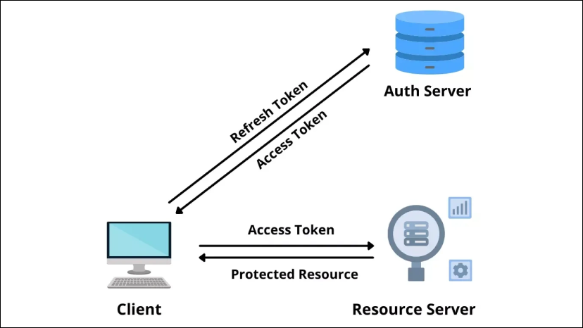 OAuth resource server