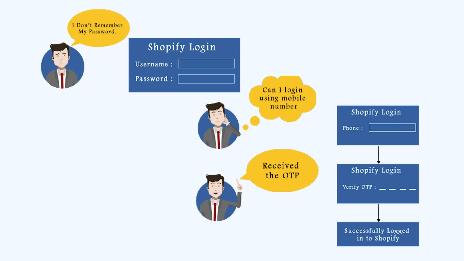 Shopify-Login-Page