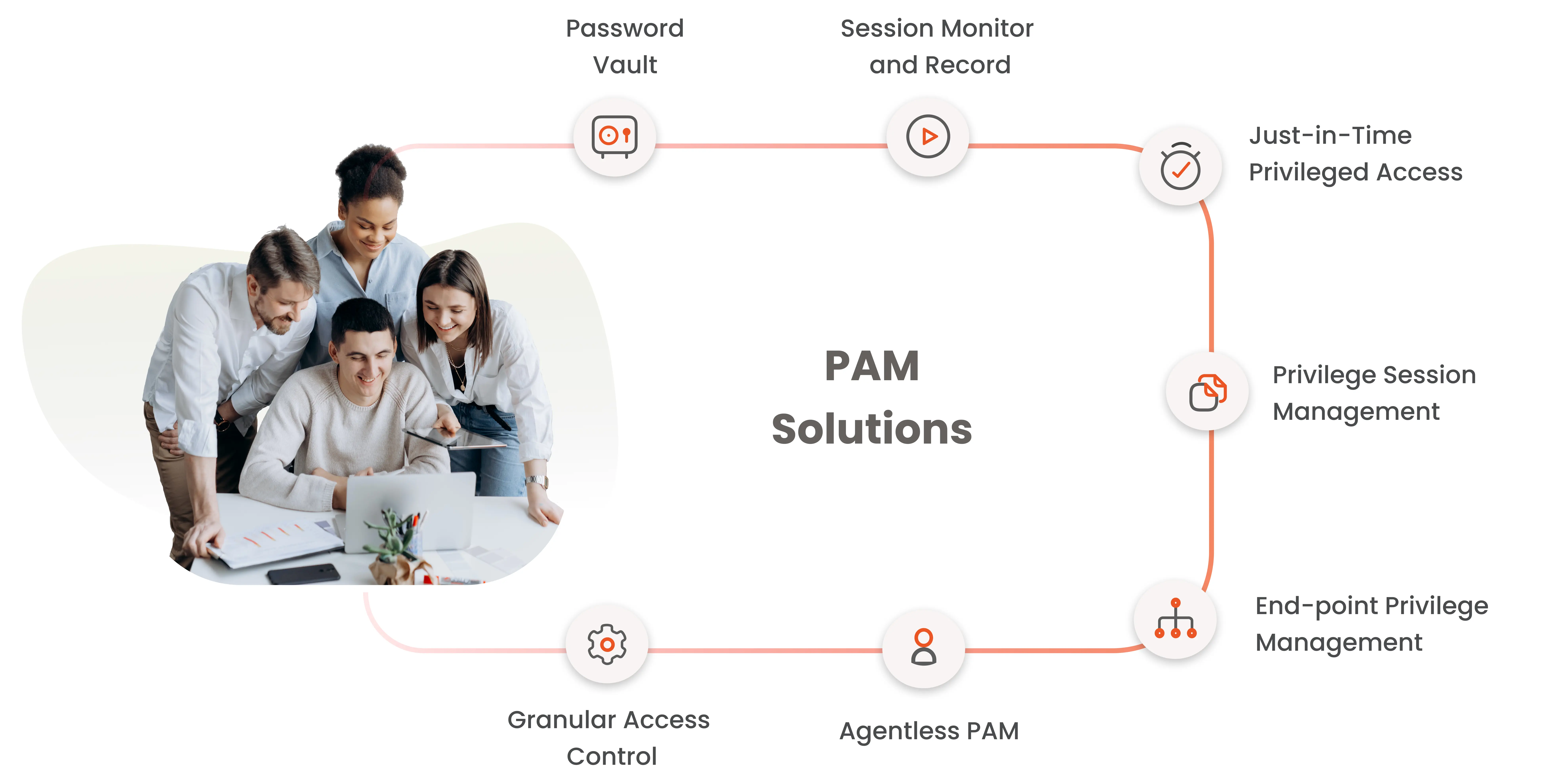 pam-solutions