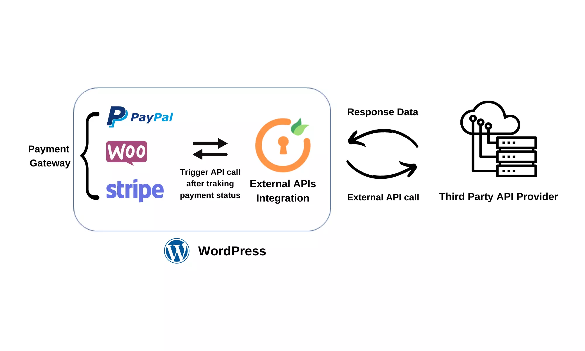 payment-gateway-apis