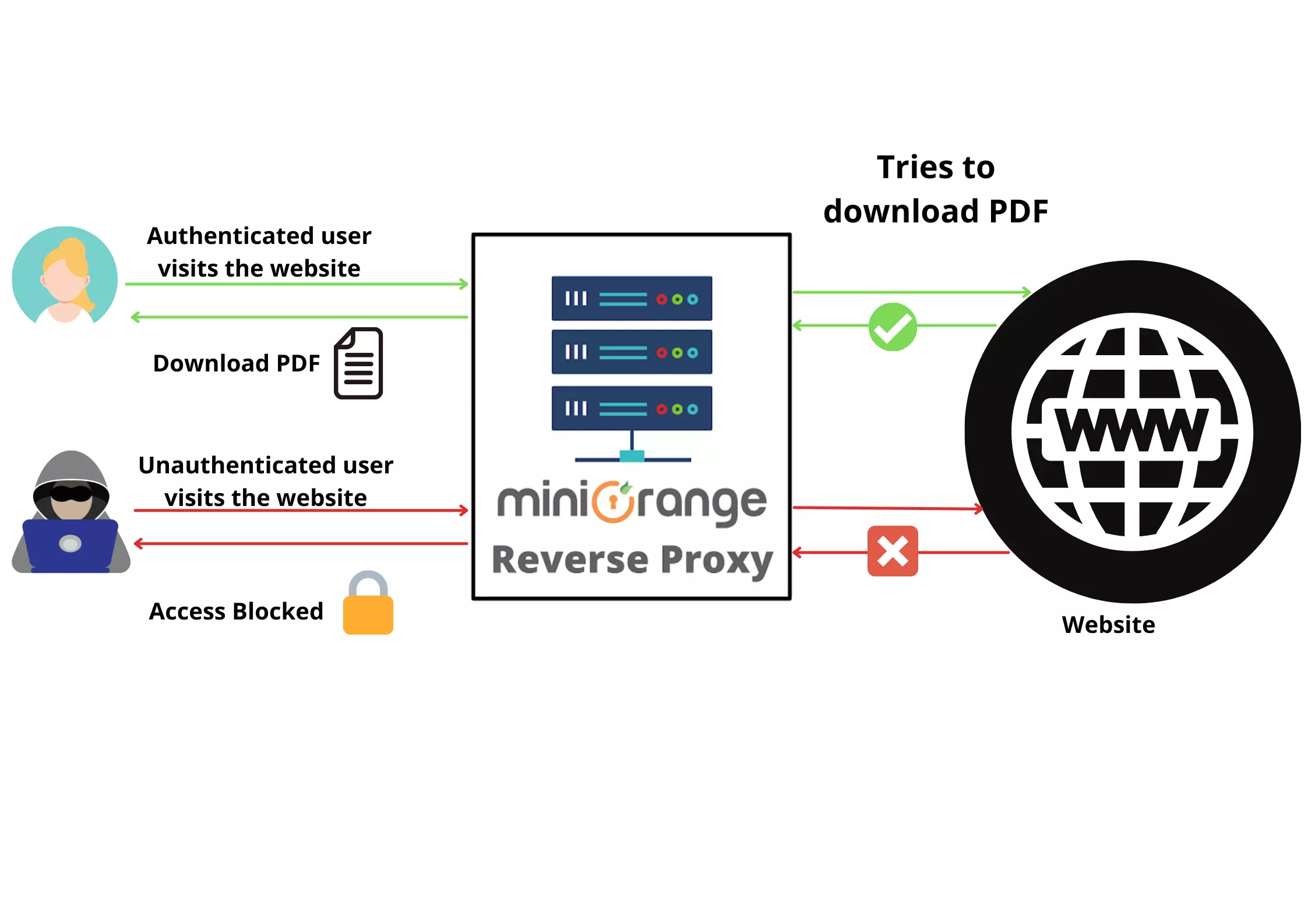 protect-pdfs-from-downloading