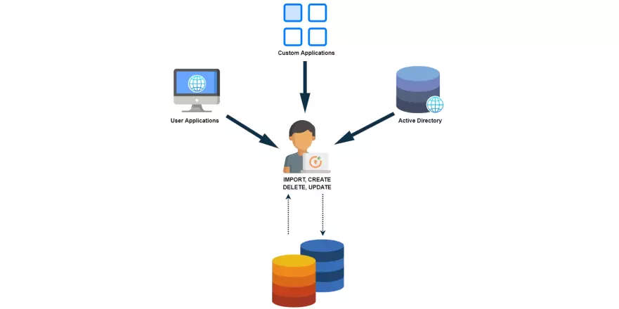 what-is-deprovisioning-and-why-is-it-important