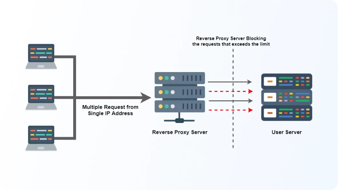 rate-limiting-to-protect-apis-from-dos-attack