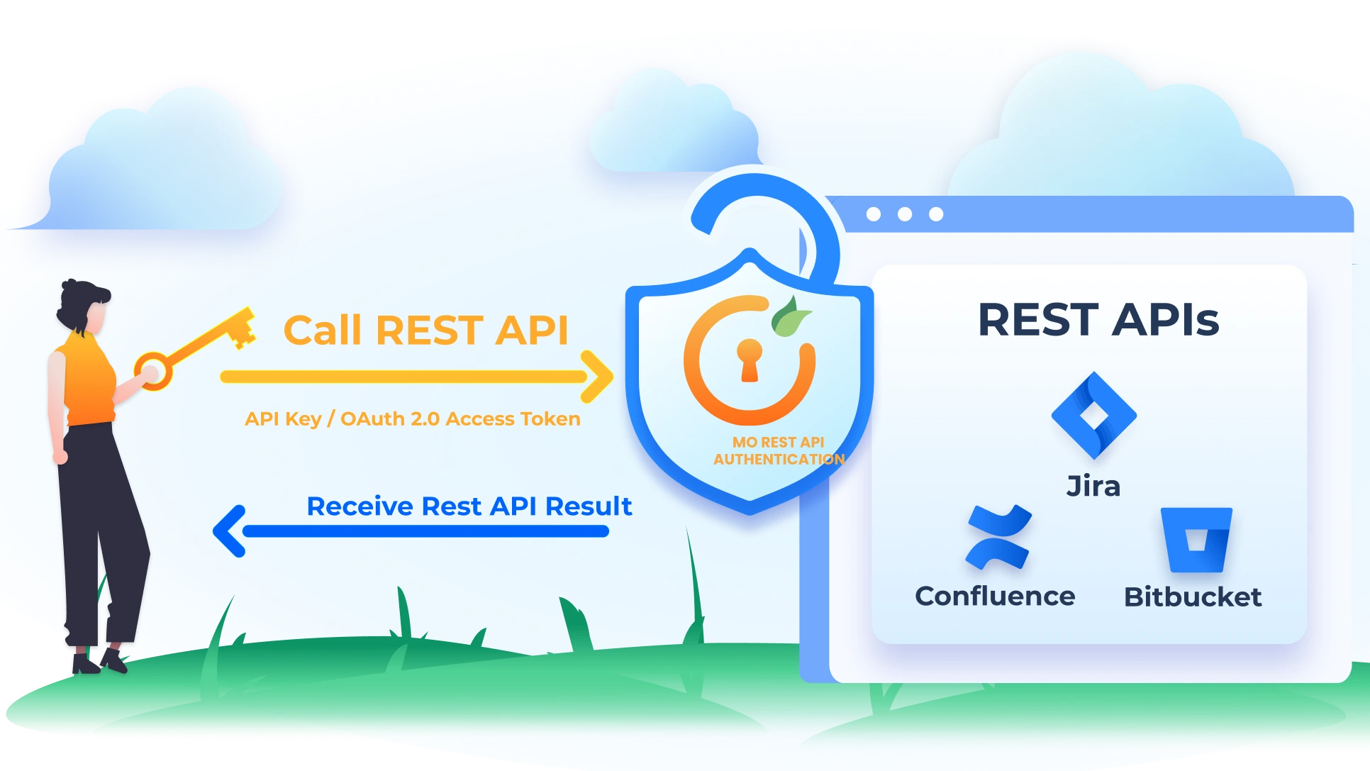 ways-to-secure-atlassian-rest-api