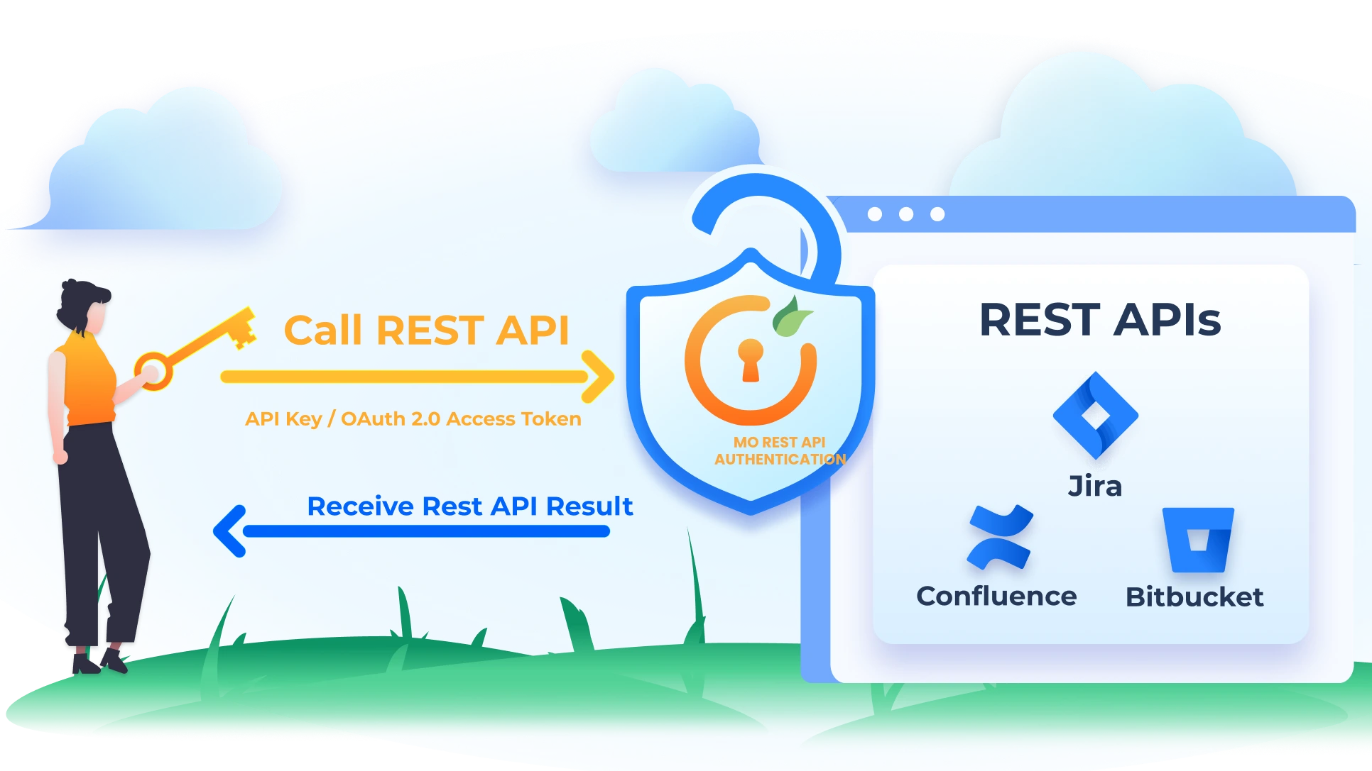 Rest API Authentication