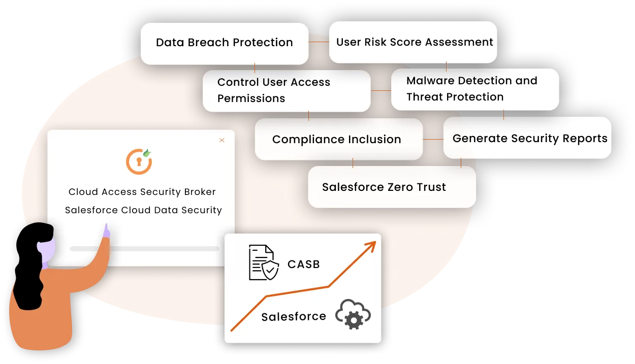 Salesforce CASB Solution