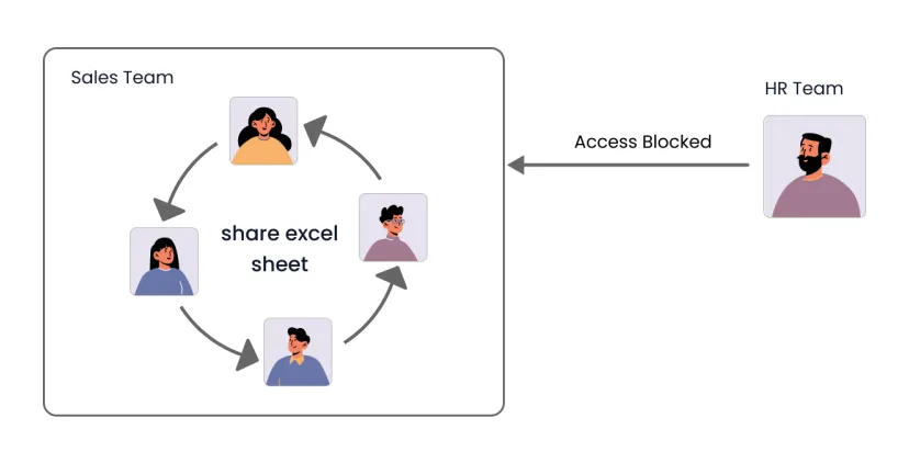 Share ms excel sheet team CASB Workflow