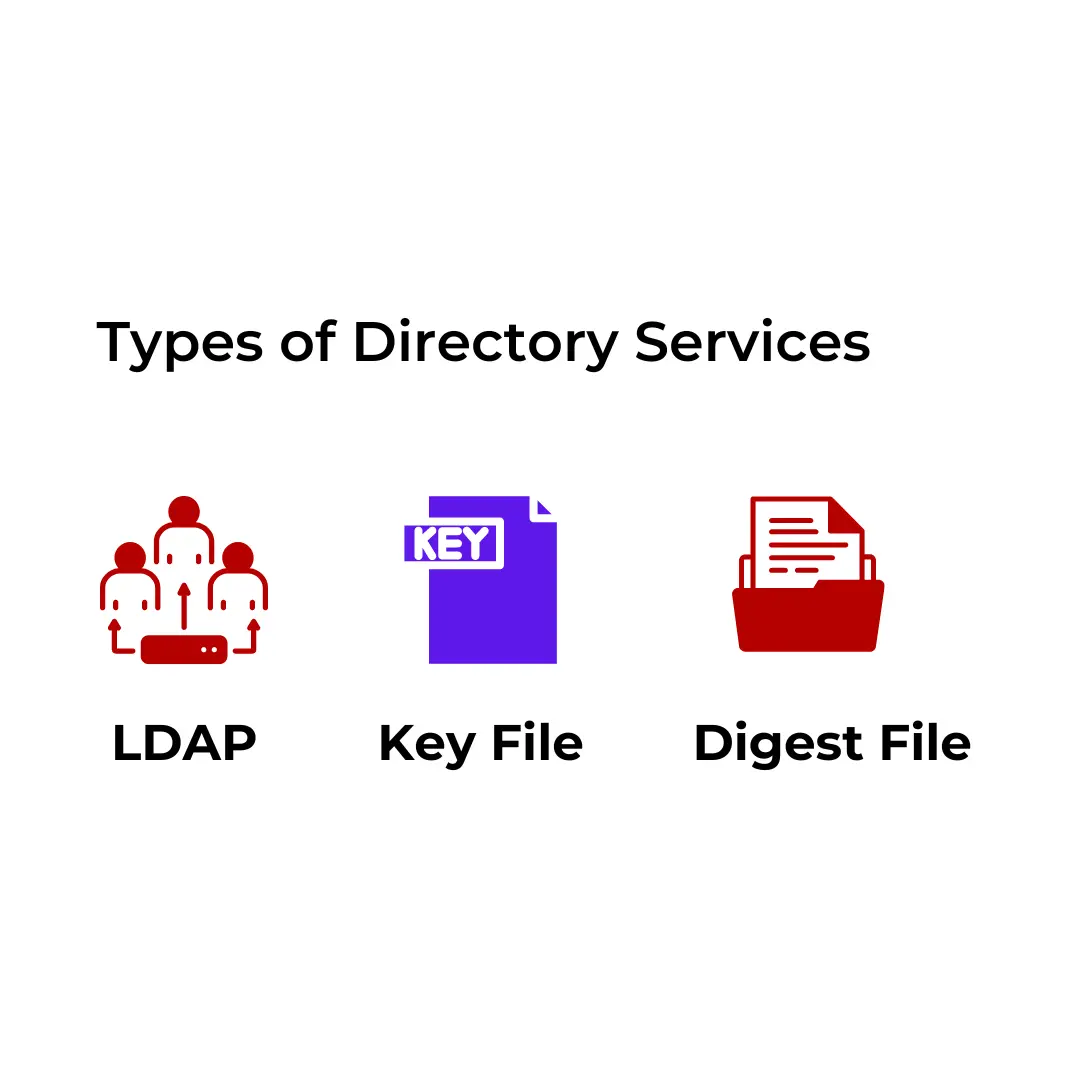 Types of Directory Services