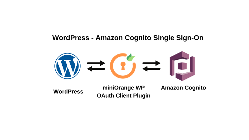 wordpress-single-sign-on-amazon-cognito-sso