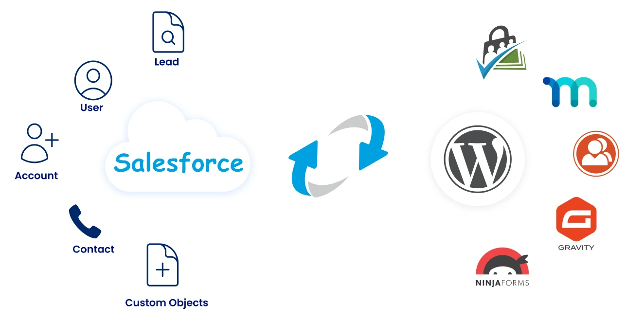 integrating-wordpress-with-salesforce