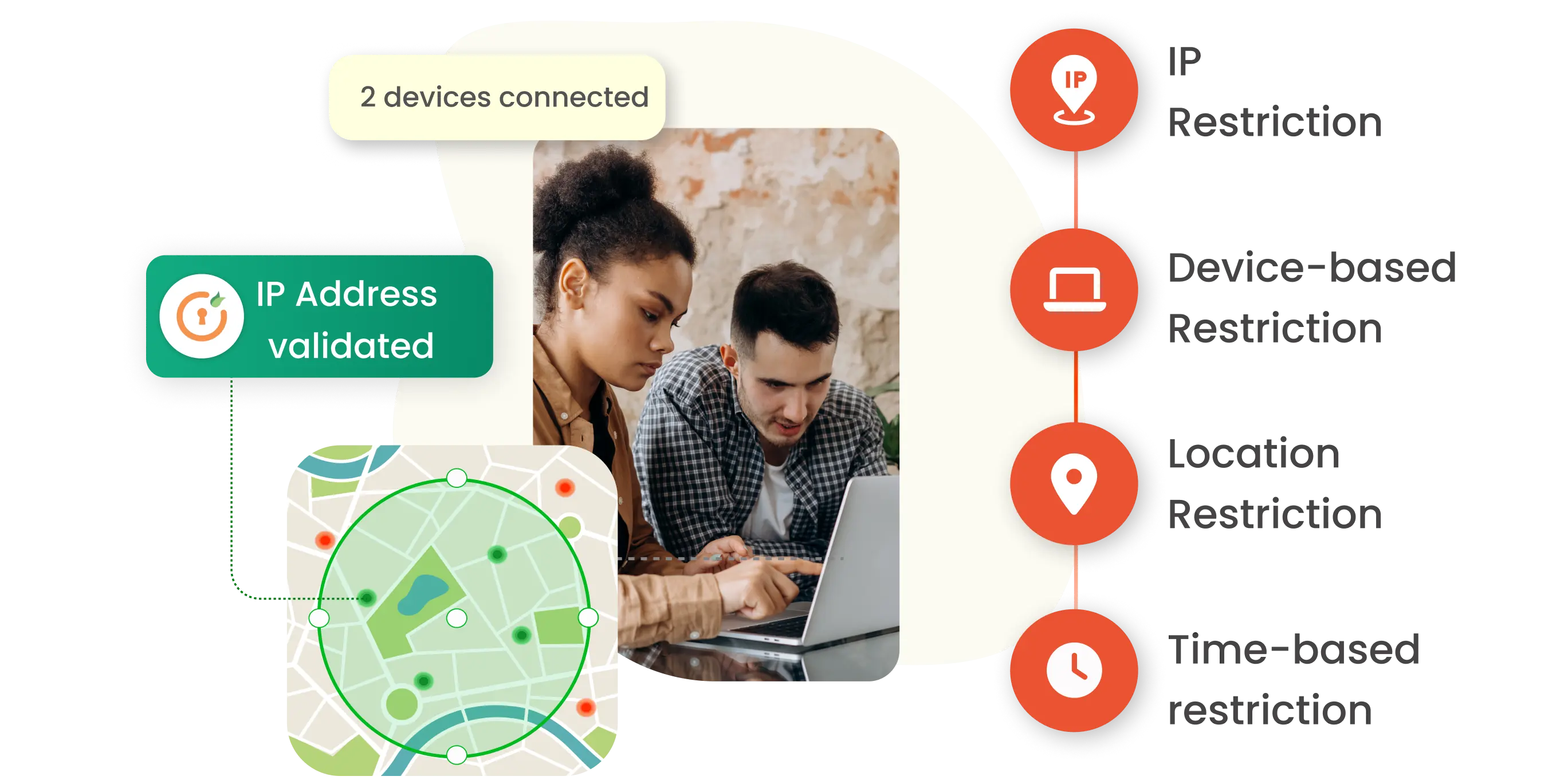 Authentification Adaptative