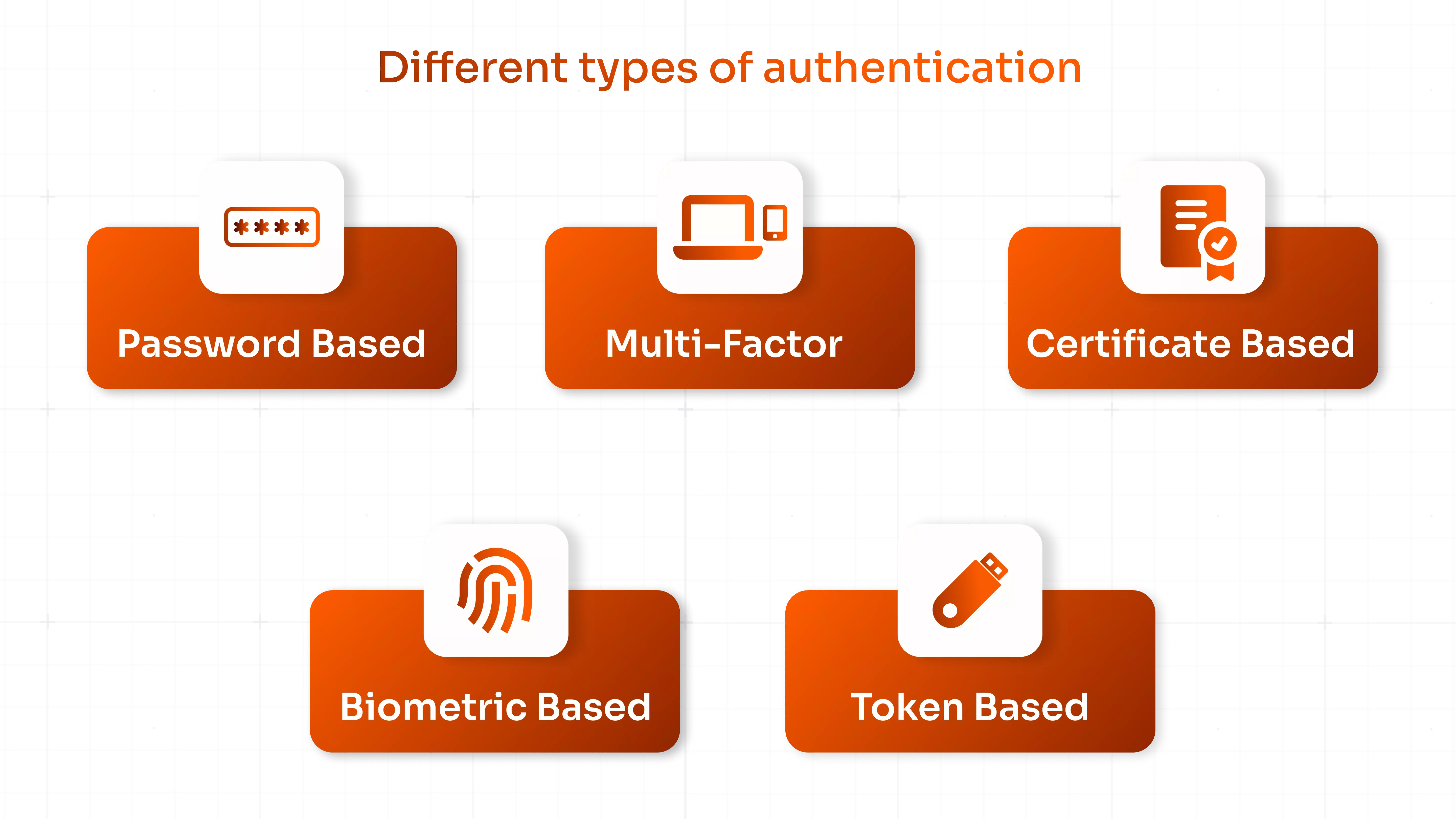 different-types-of-authentication-methods-for-security