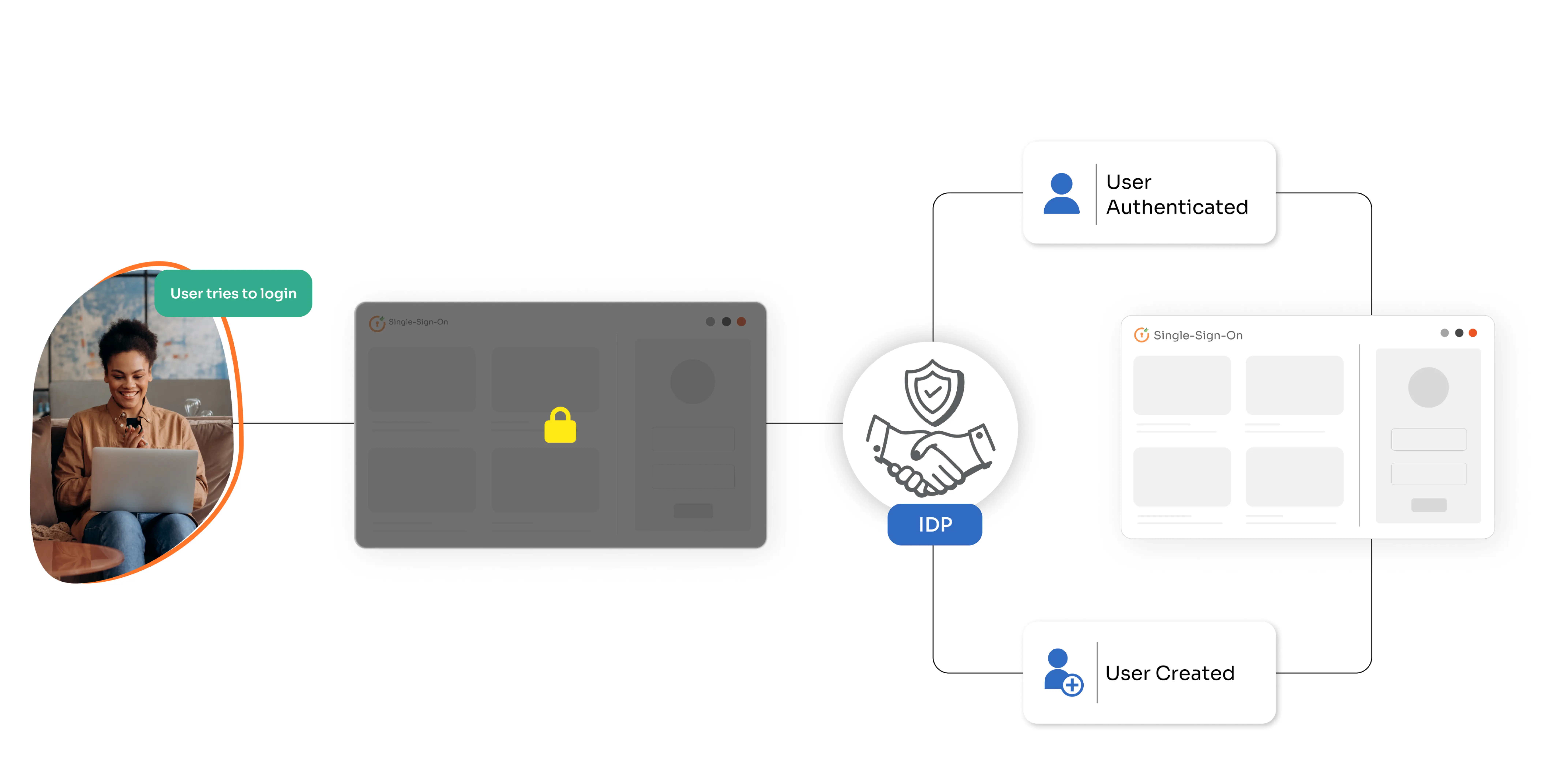 what-is-just-in-time-jit-provisioning