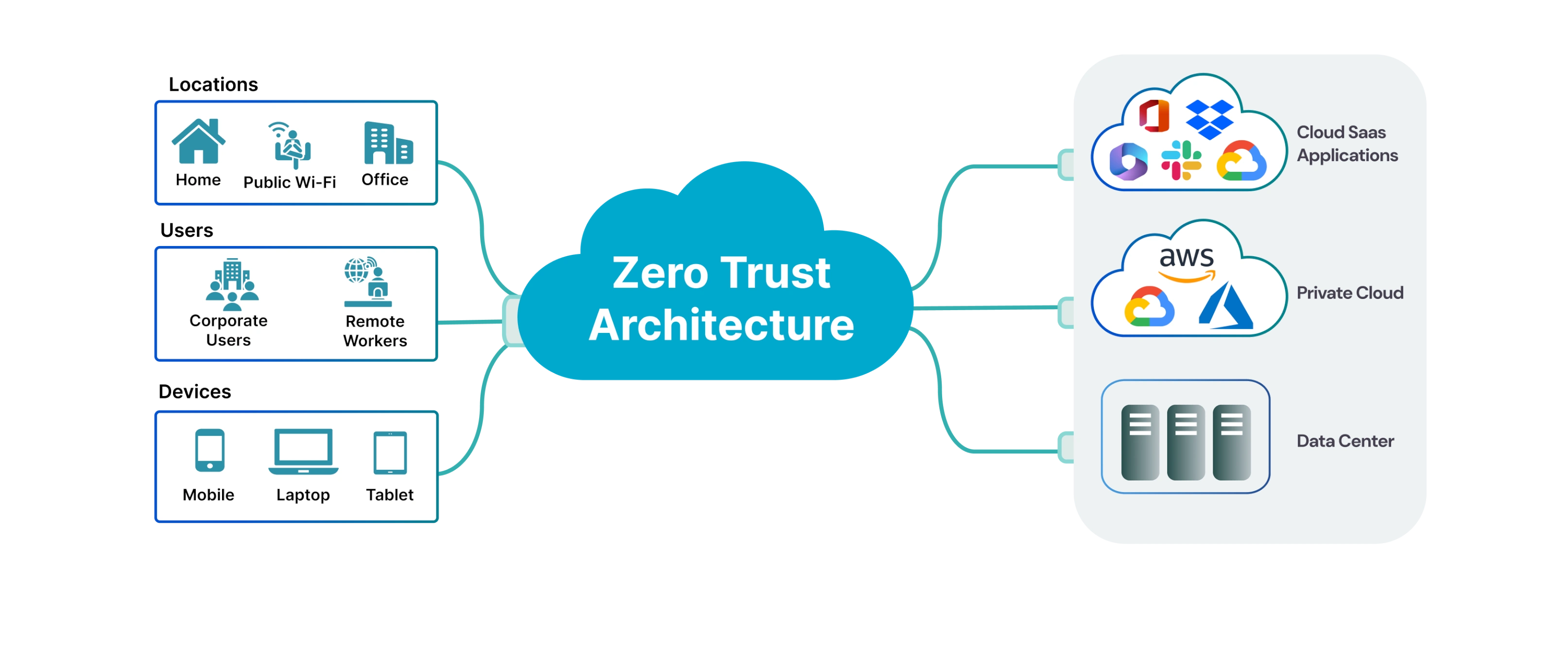 What Is Zero Trust Architecture A Beginners Guide