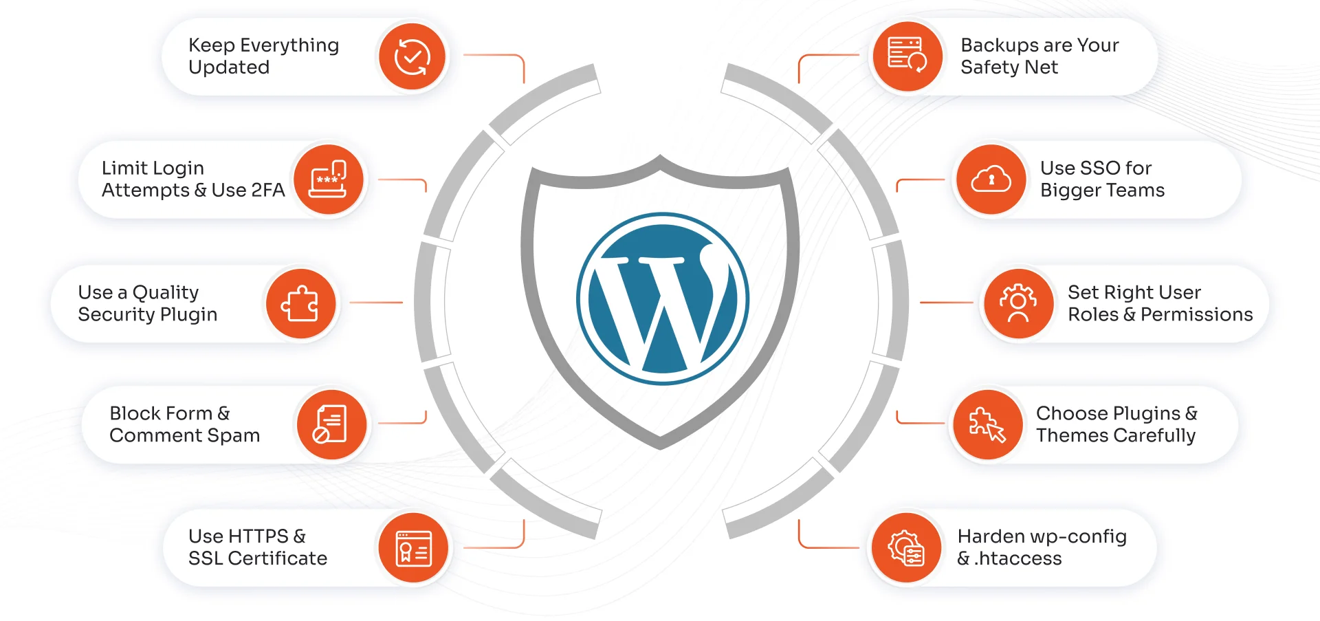 wordpress-security-best-practices
