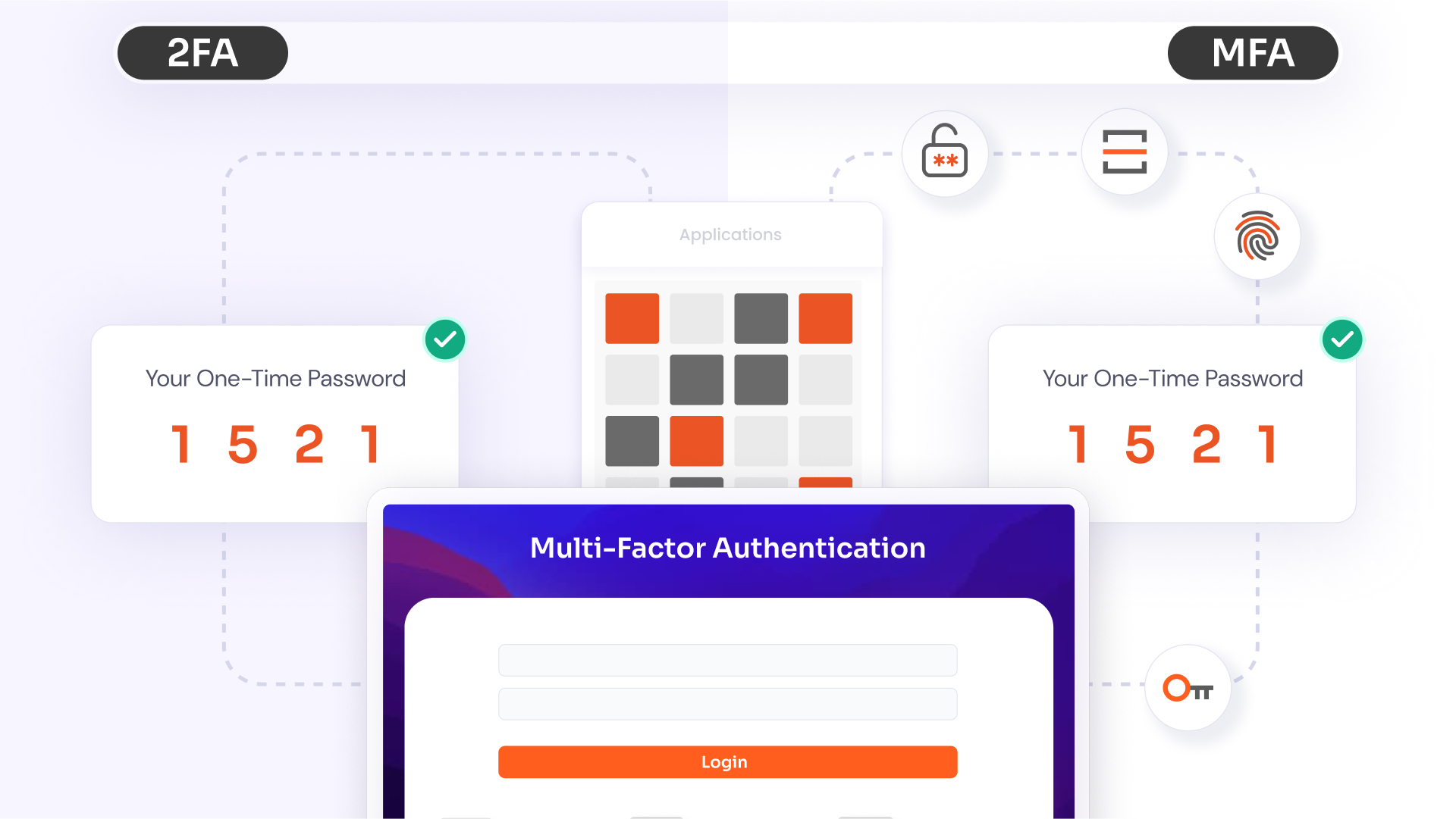 Comparison between Multi-Factor Authentication and Two-Factor Authentication