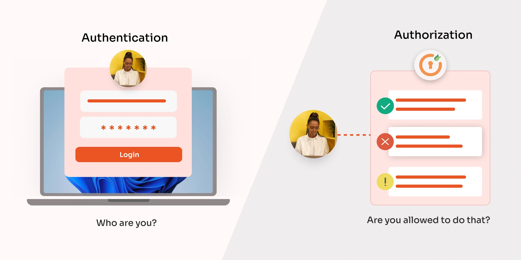authentication-authorization-difference