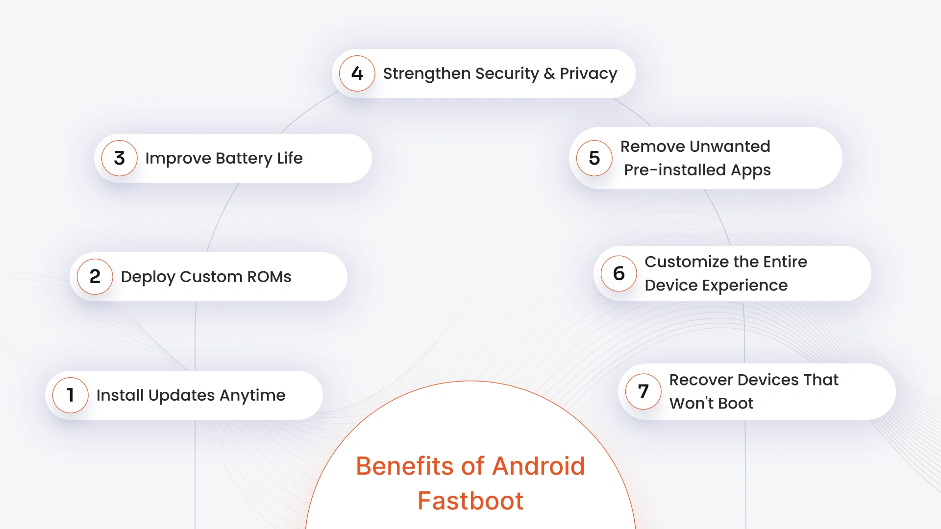 entering fastboot mode
