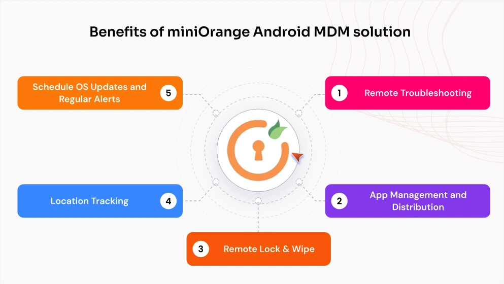 manage multiple android devices remotely