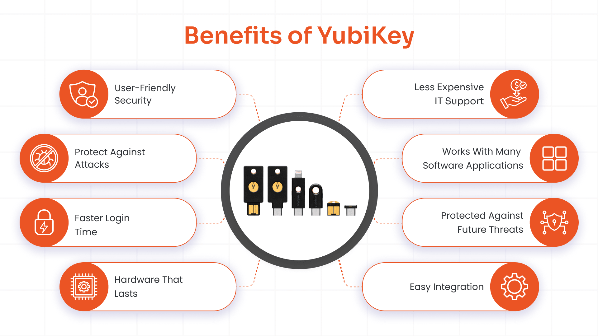 Benefits of Yubikey