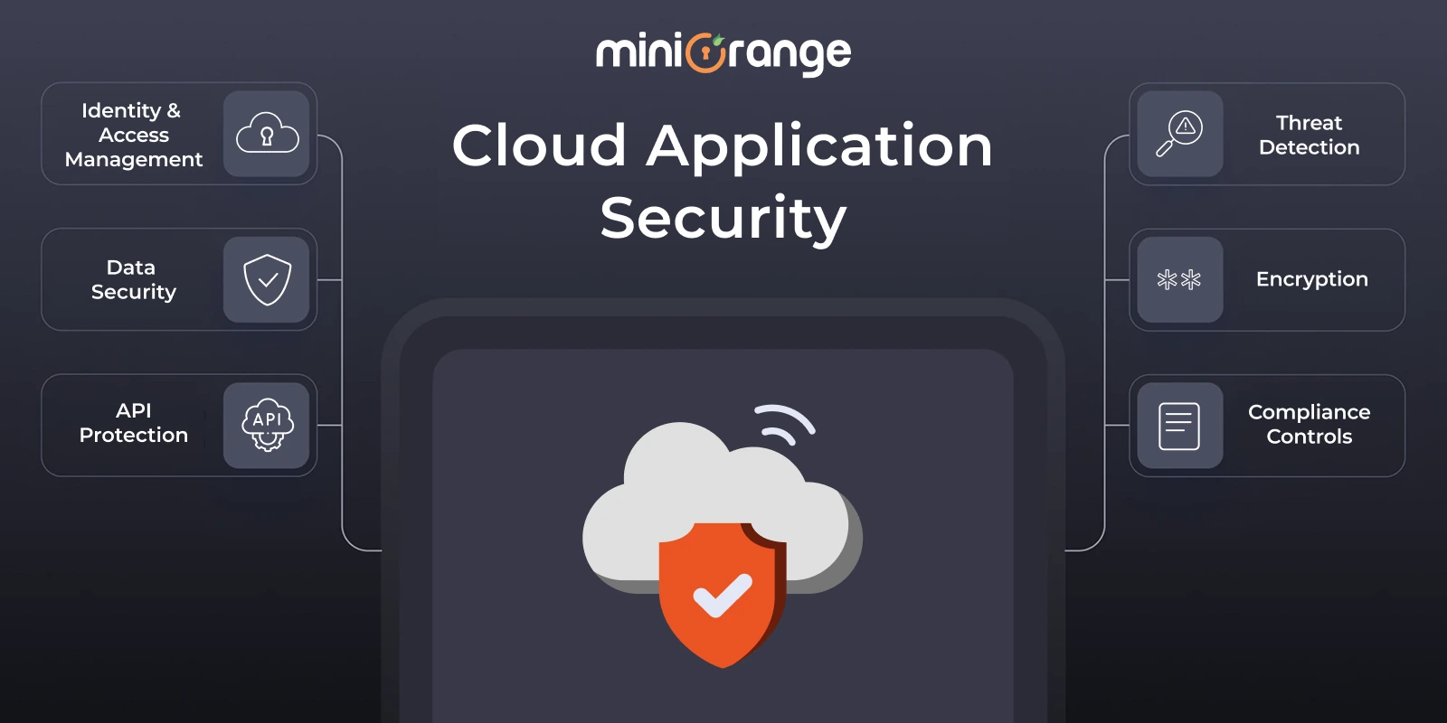 cloud-application-security-for-small-business