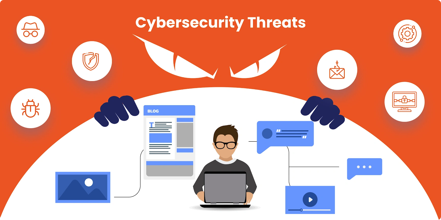 Common of cyber security threats targeting organizations in 2025
