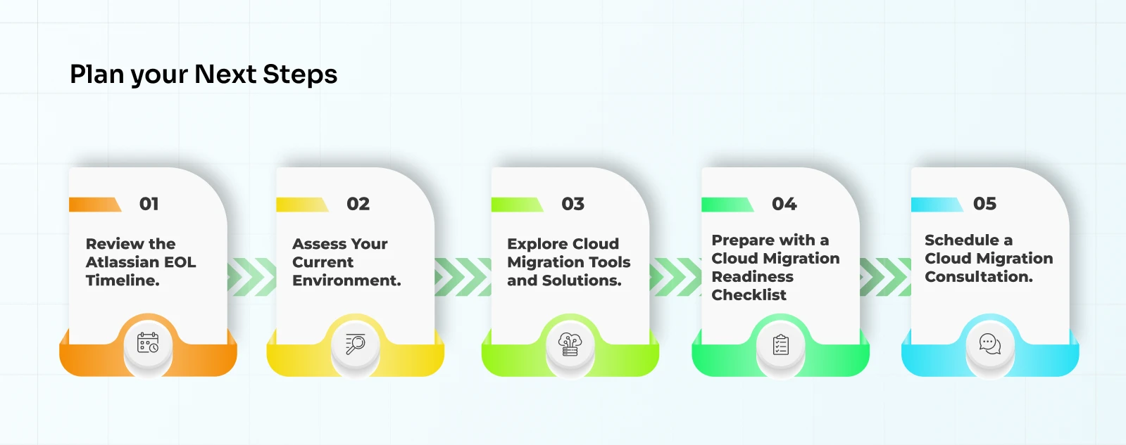 DC End of Life Next Steps