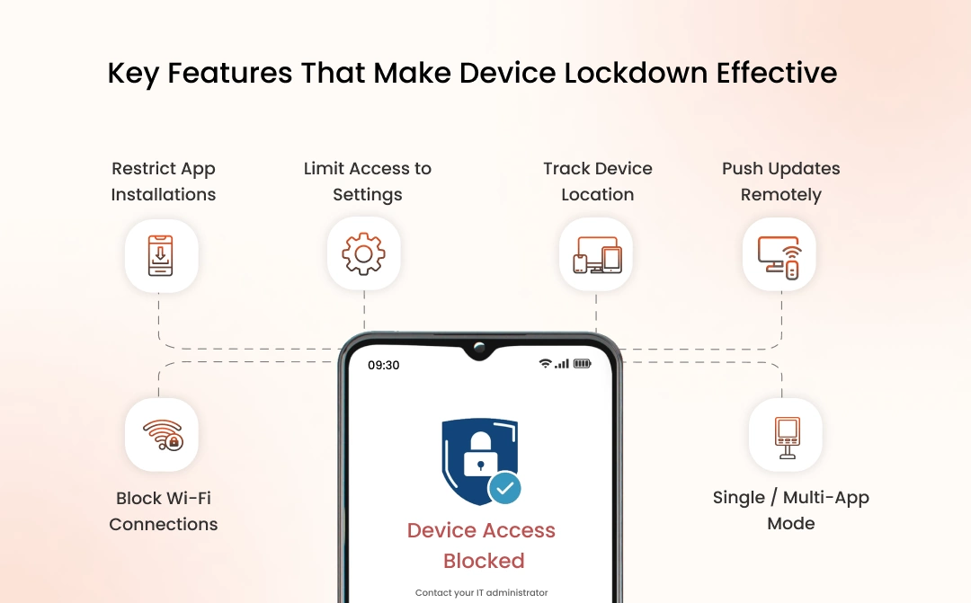difference between device lockdown and browser lockdown