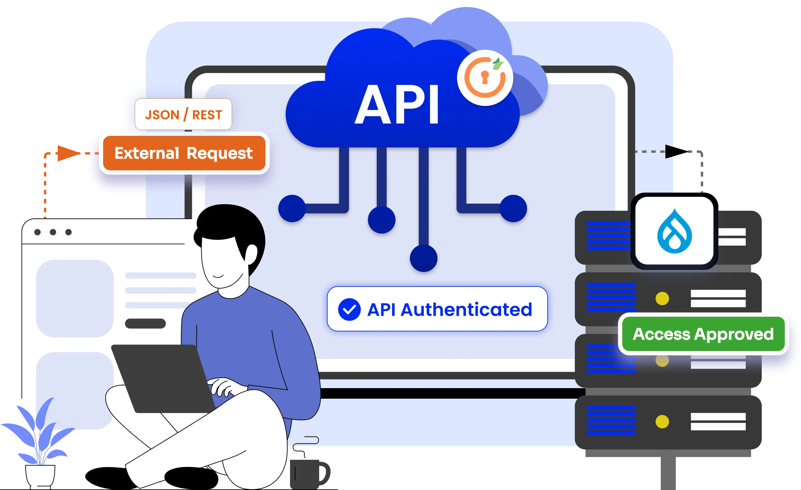 what-is-api-authentication-in-drupal