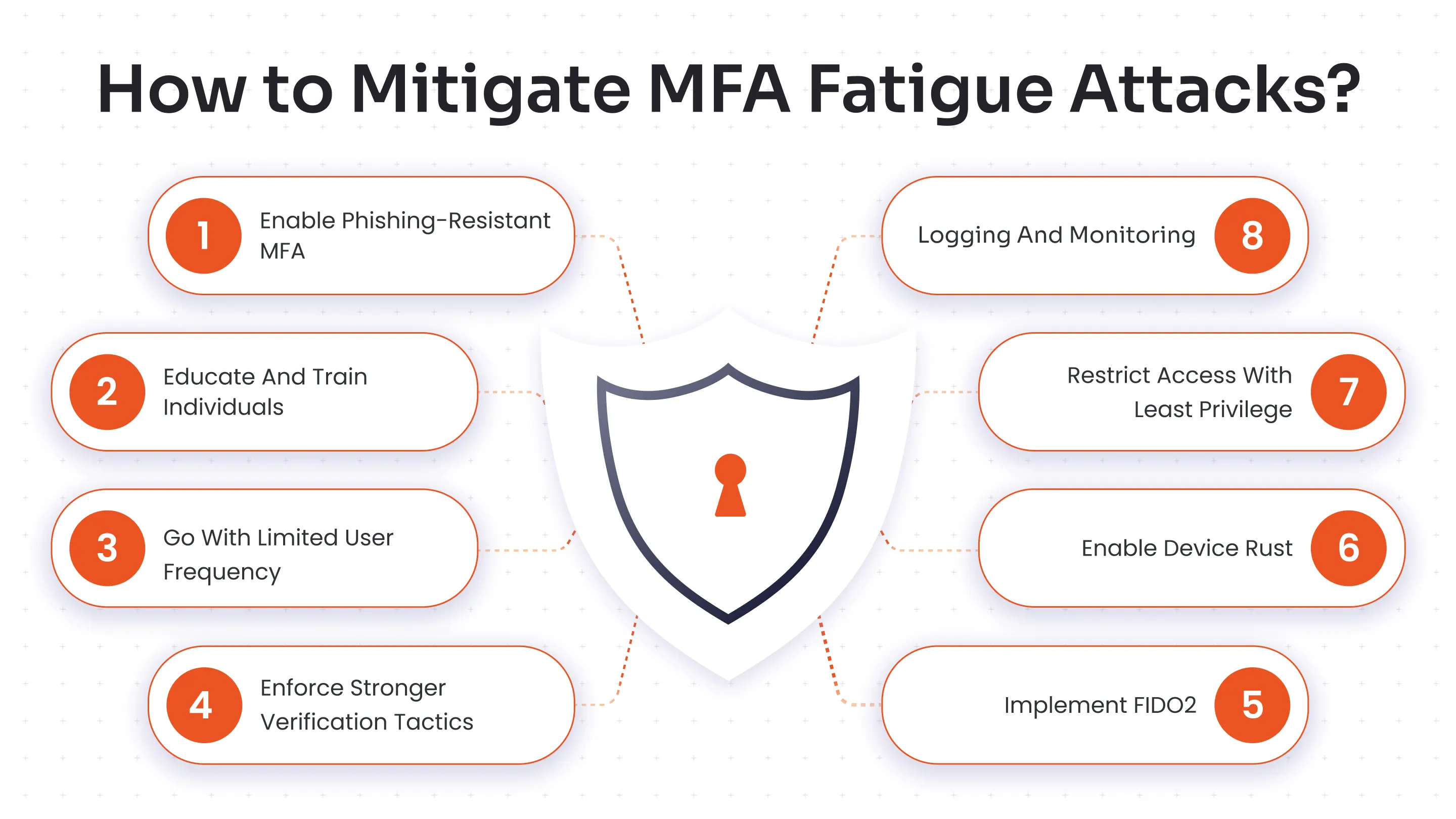 How to Mitigate MFA Fatigue Attacks?