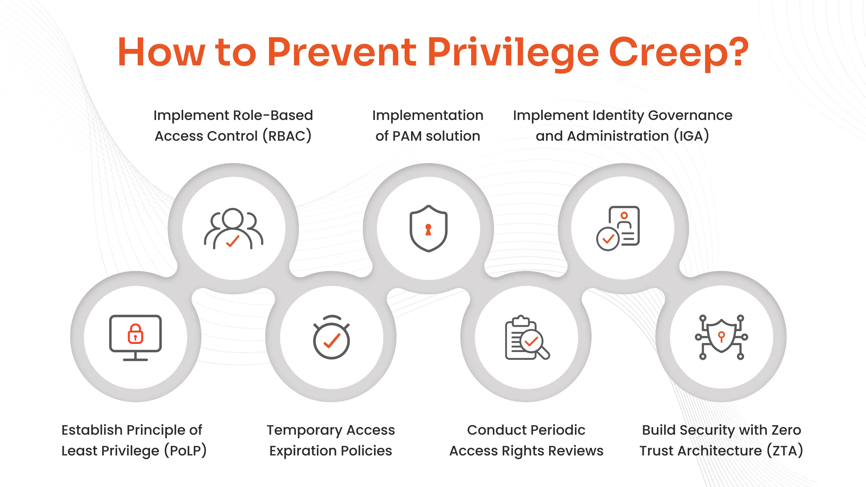 How to Prevent Privilege Creep in 2026?