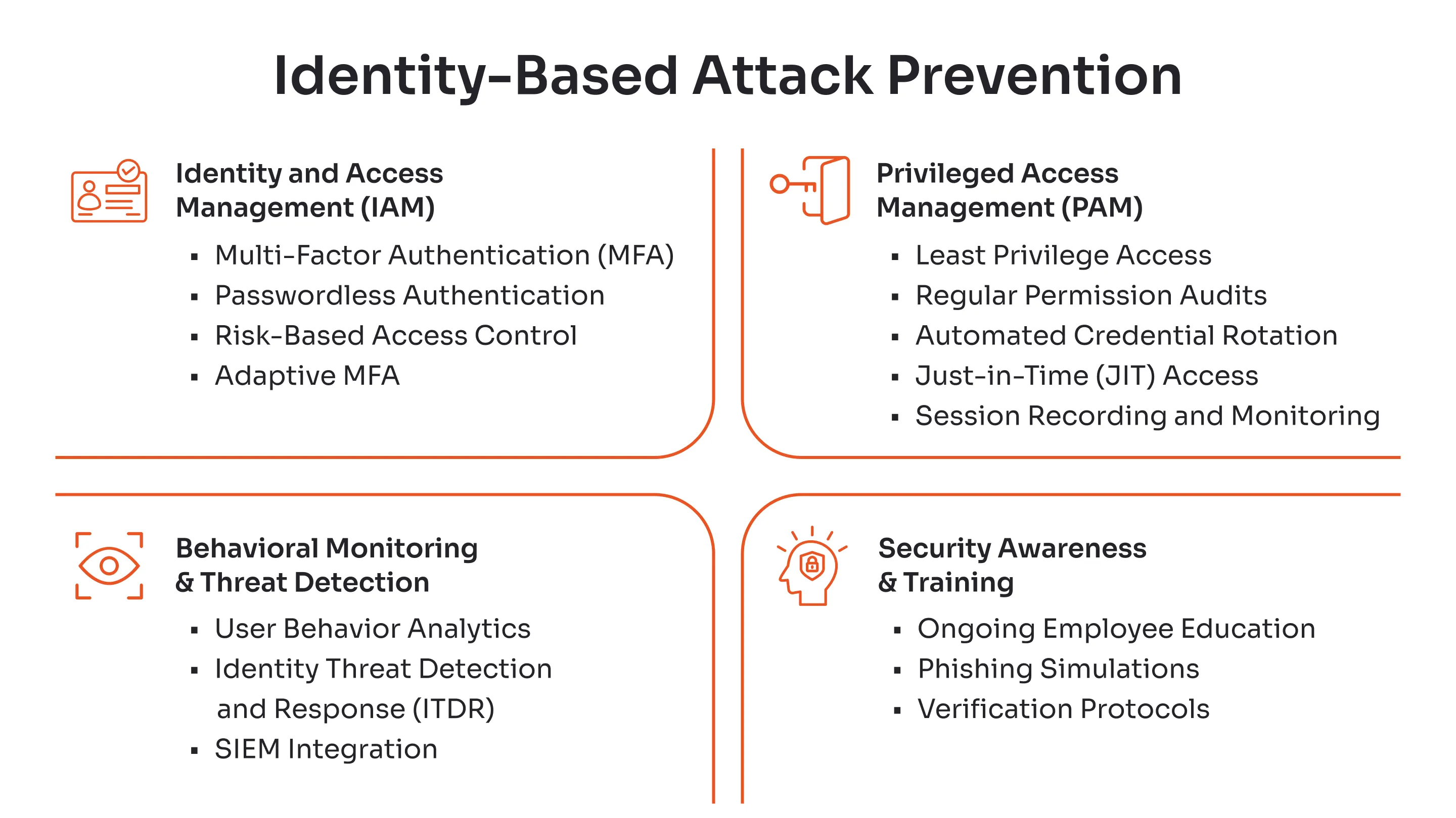 Identity-Based Attack Prevention
