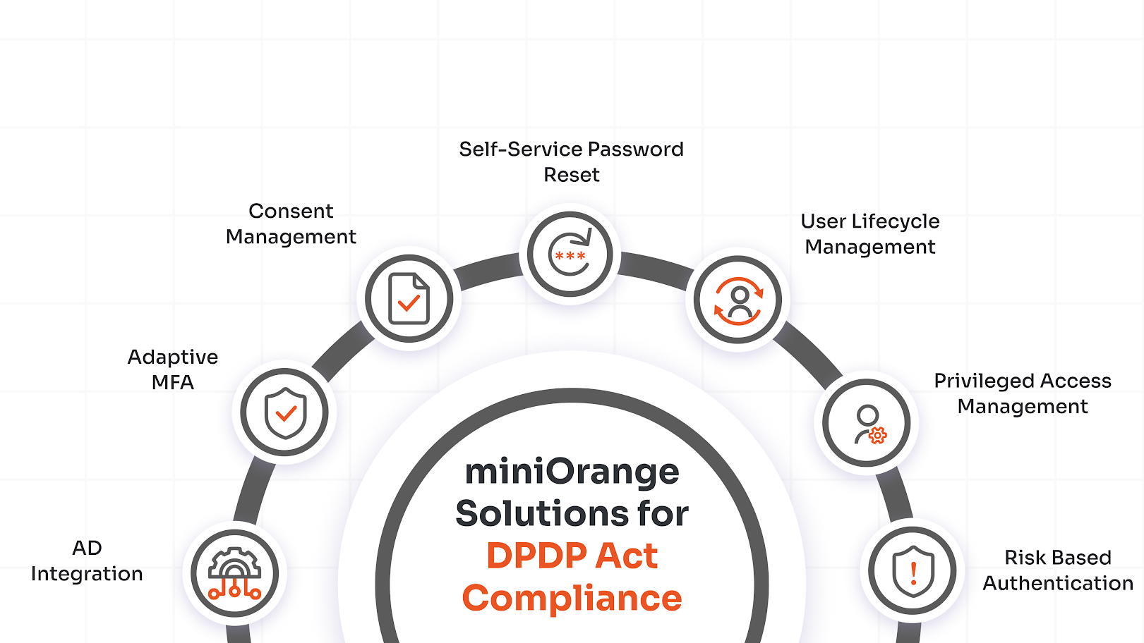 miniOrange as Your Cybersecurity Ally