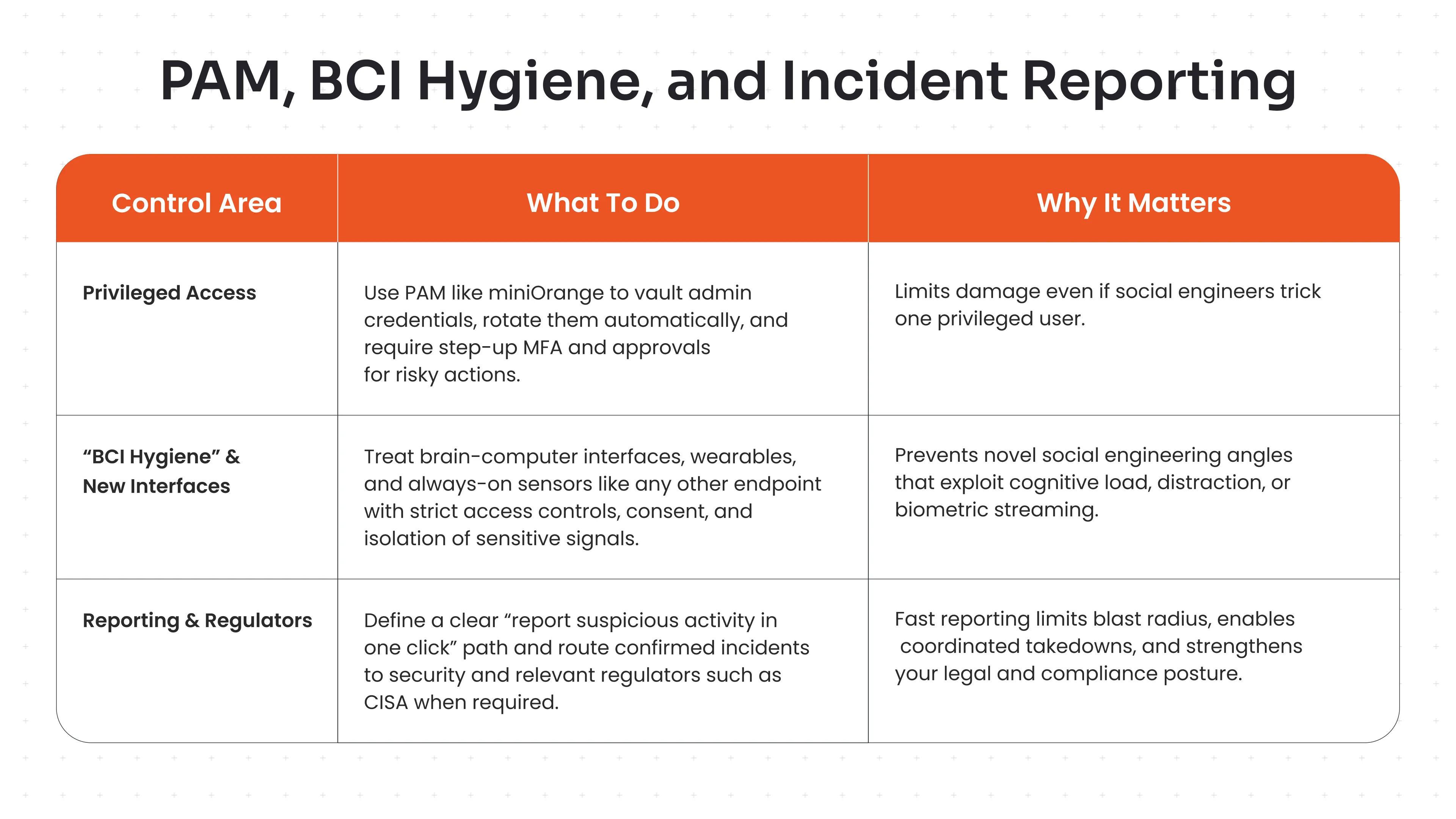 Add PAM, BCI Hygiene, and Incident Reporting