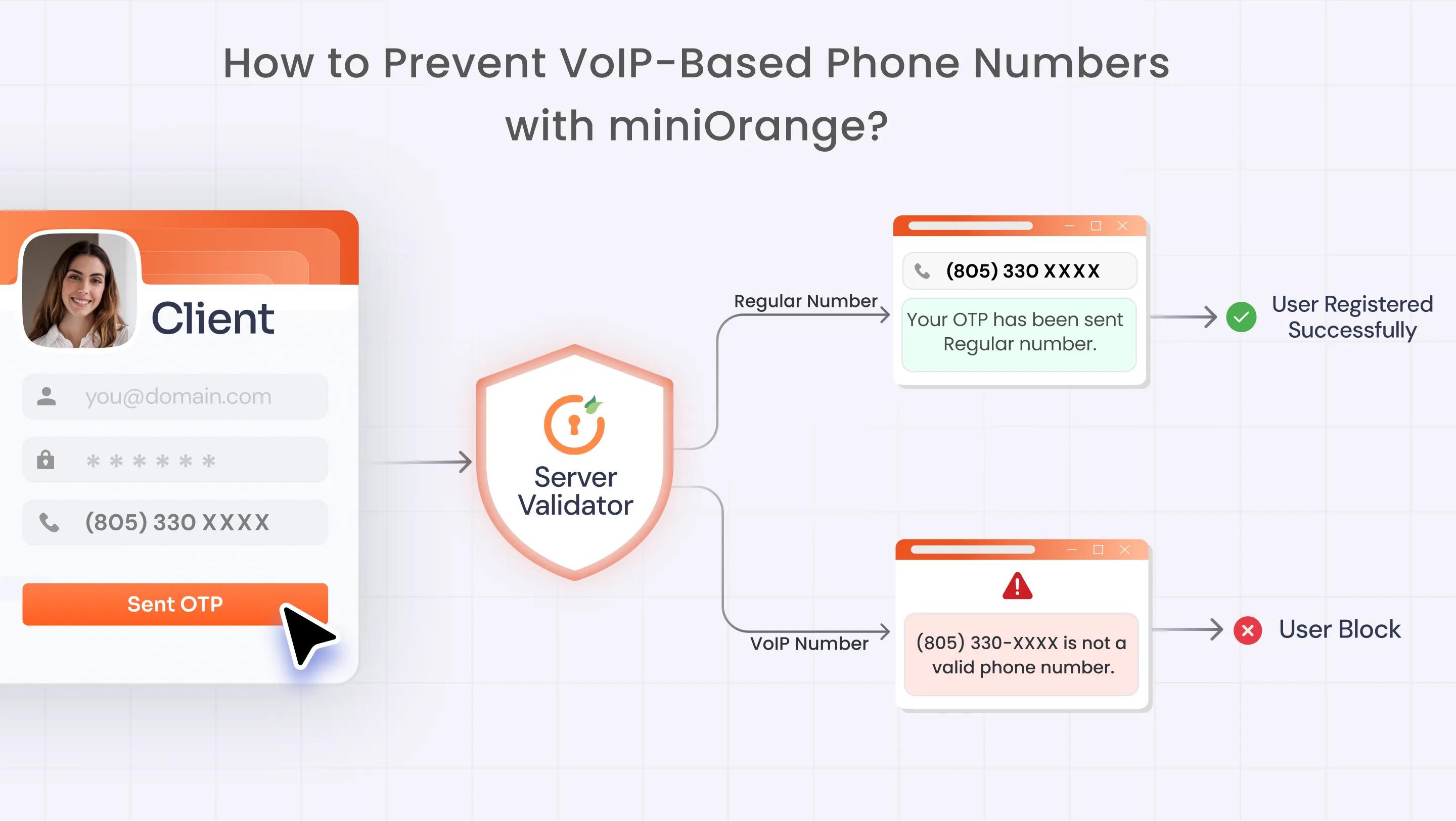 prevent VOIP-based phone numbers