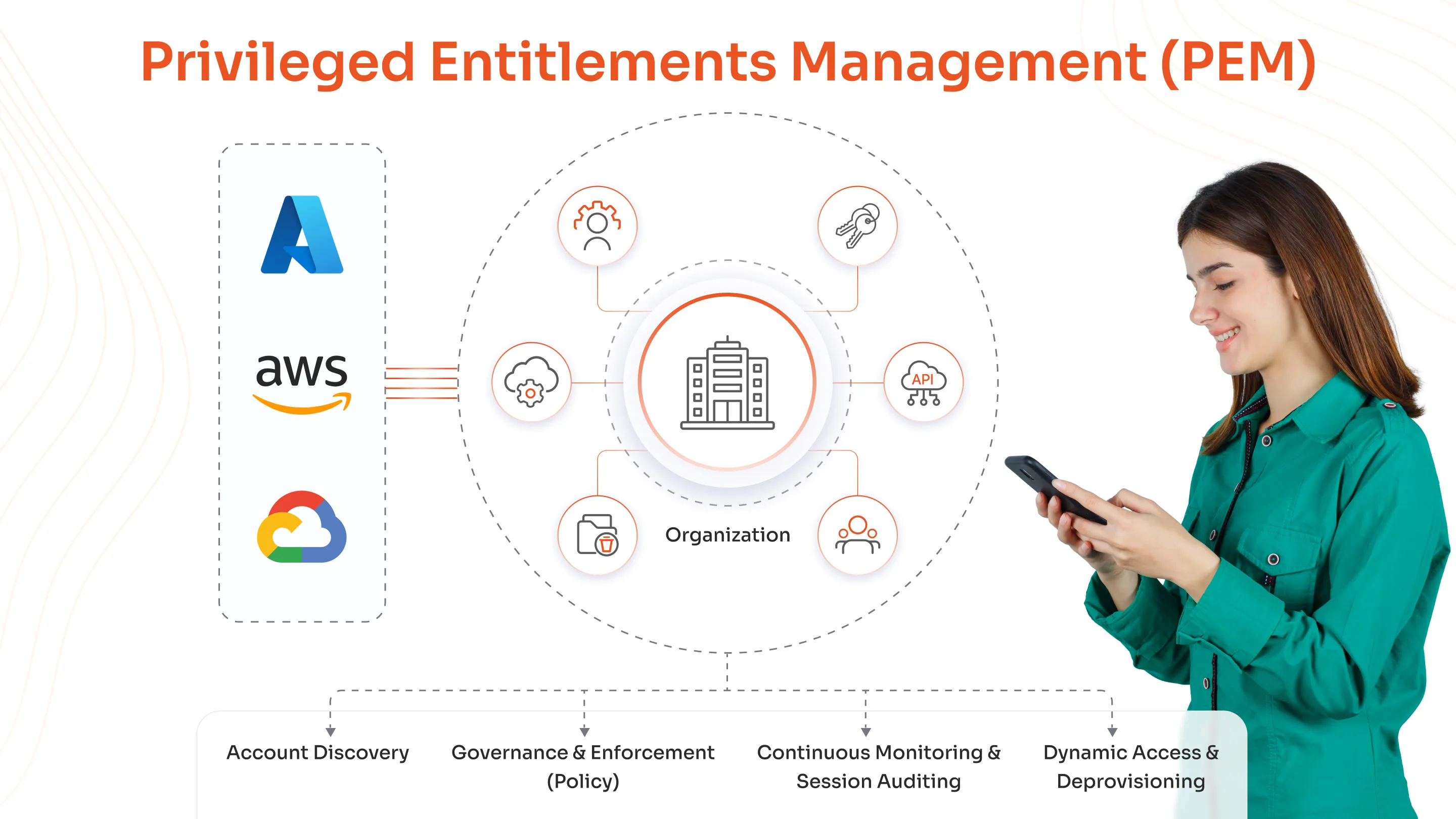 privileged-entitlements-management-solutions