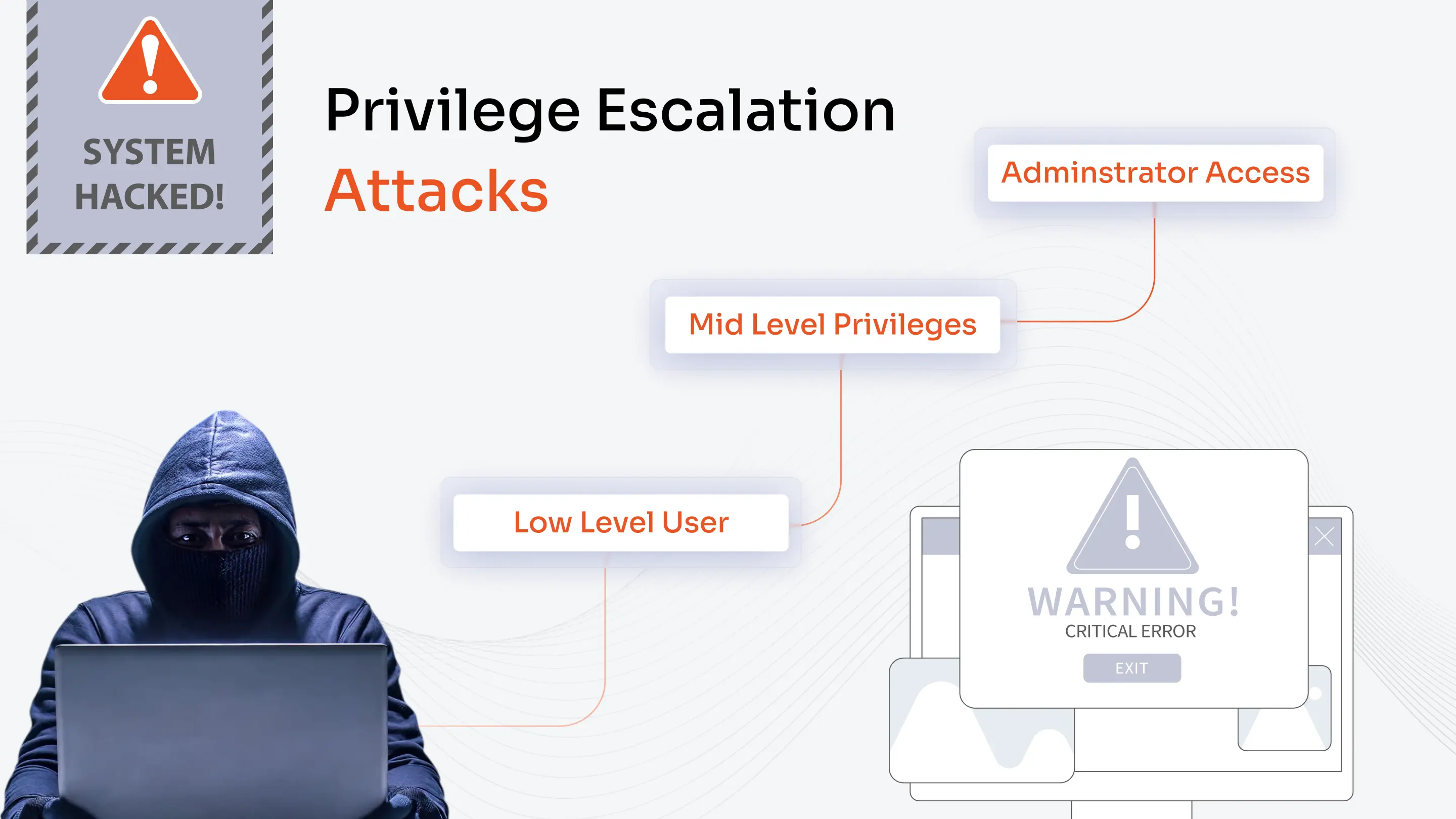 privilege-escalation-detection-and-prevention