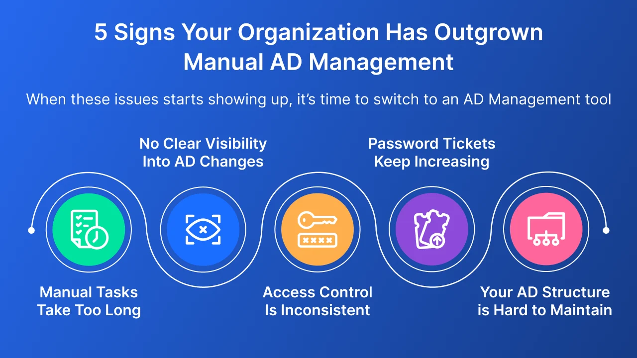 5 Signs that Show You’ve Outgrown Manual AD Management