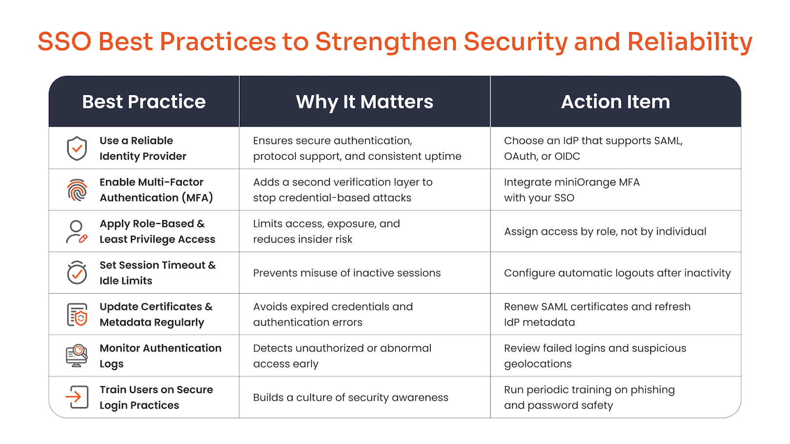 SSO Best Practices to Strengthen Security and Reliability