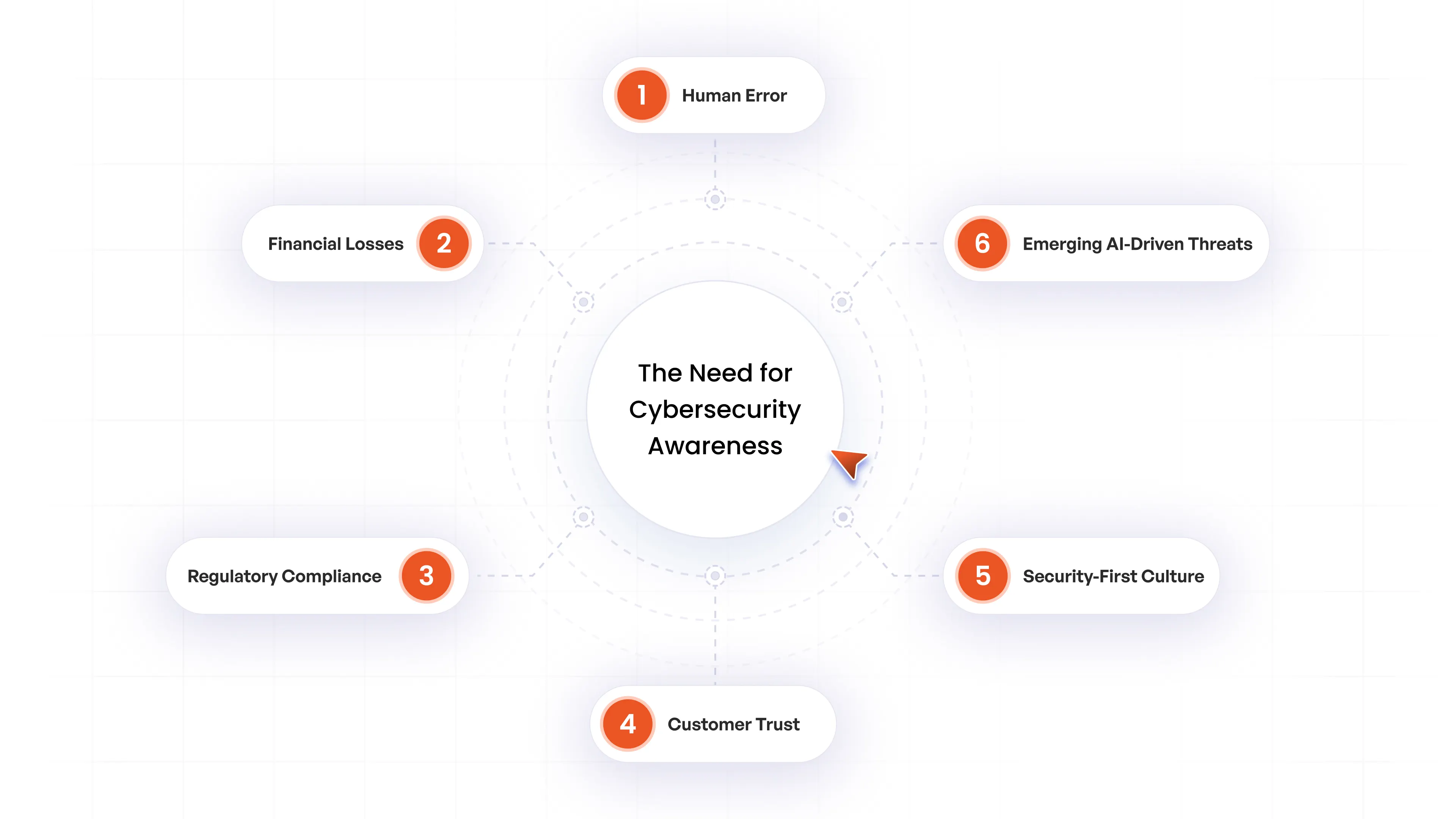 Why cybersecurity Awareness Matters