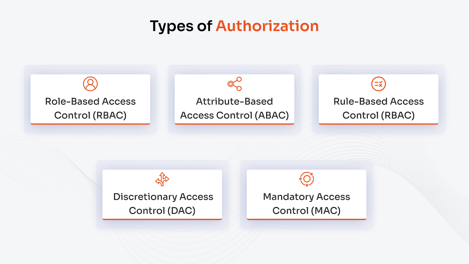 Common Types of Authorization Methods
