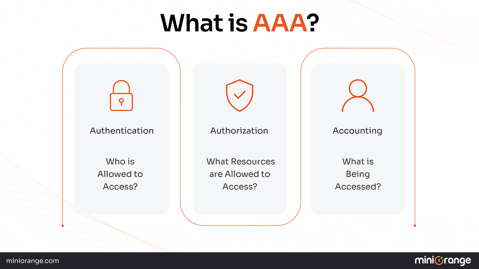 AAA Protocols