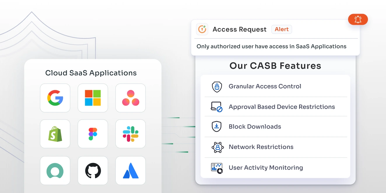 what-is-cloud-access-security-broker-casb