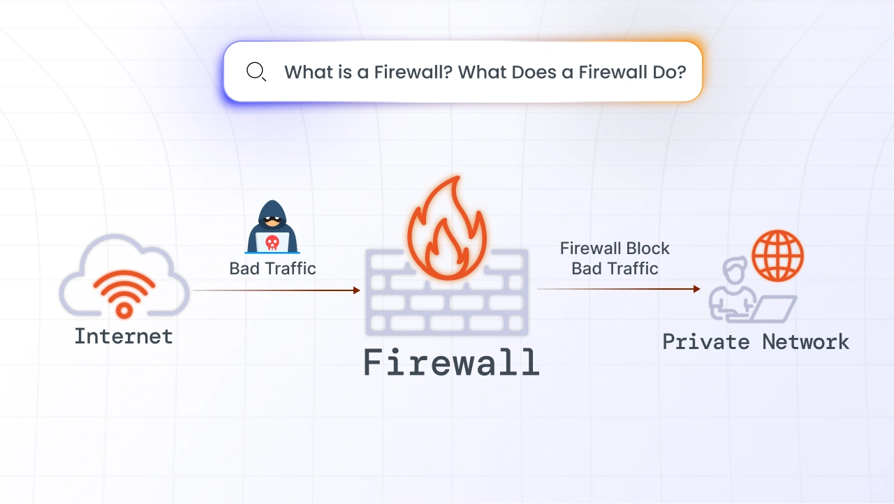 what is firewall web traffic