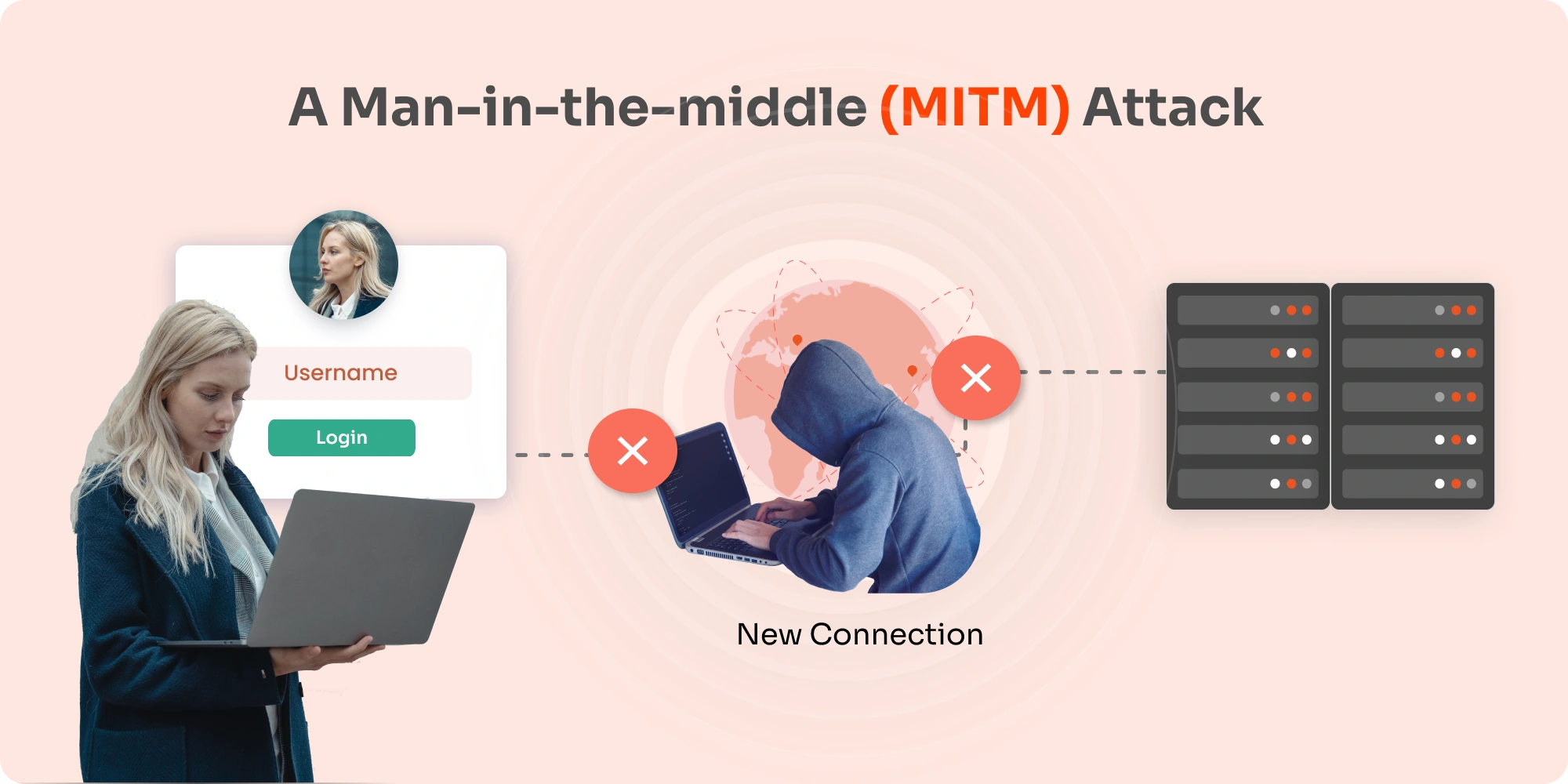what-is-man-in-the-middle-attack