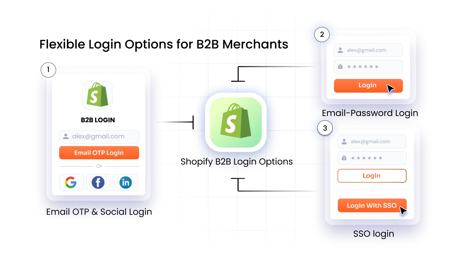 shopify-plus-b2b-login-flexible-authentication-methods