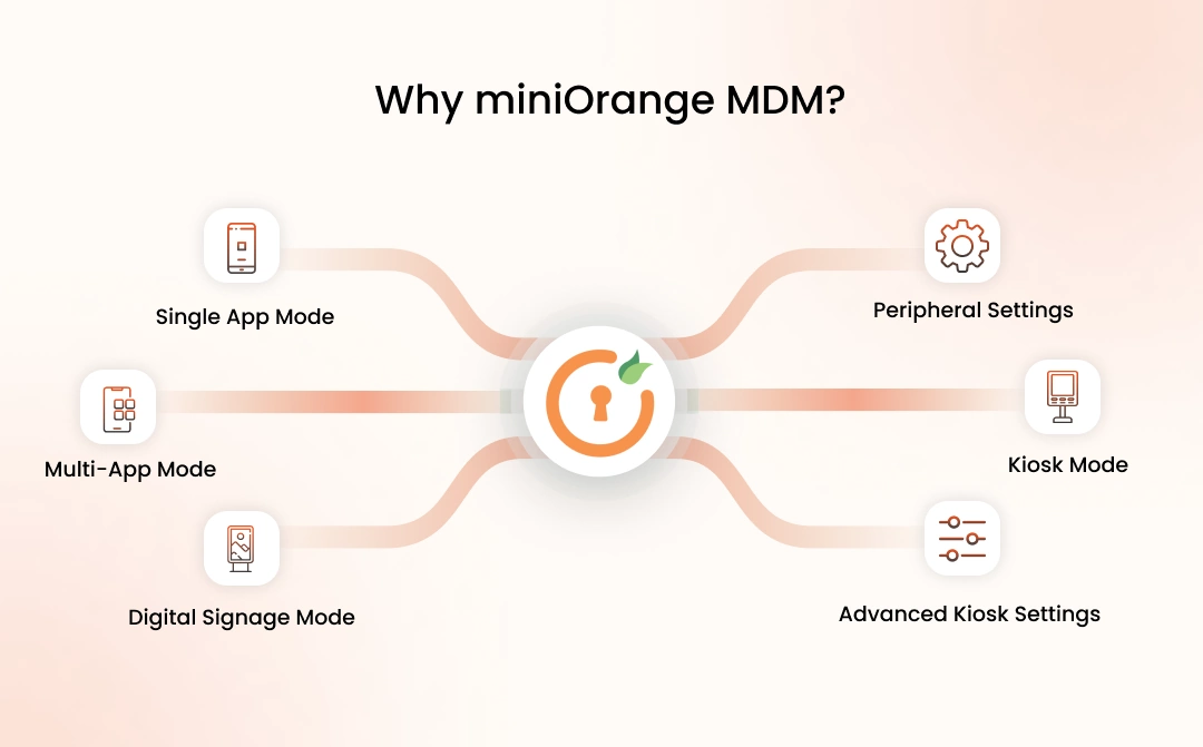difference between device lockdown and browser lockdown