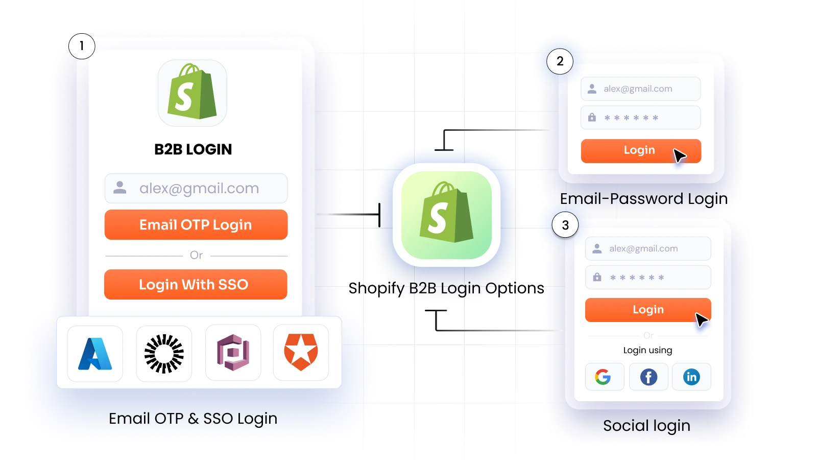 shopify-plus-b2b-login-flexible-authentication-methods