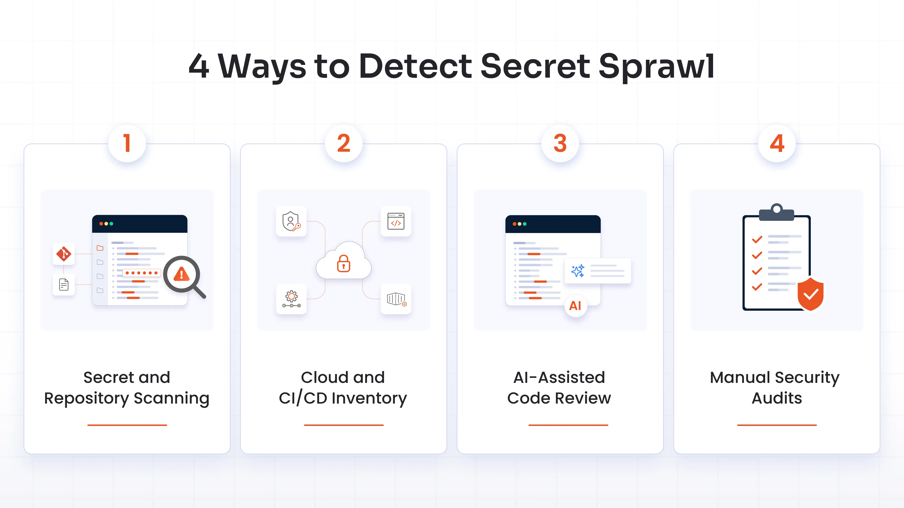 How Can You Detect Secret Sprawl?